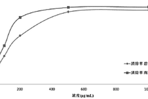 南酸棗原花青素及其制備方法和應用