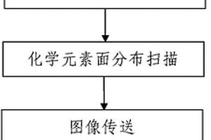 基于礦物標準色數據庫的礦物組分識別方法