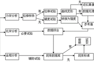 冷沖壓成形金屬零件用材逆向推導的方法