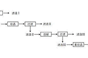 提高工業級黃藥類捕收劑純度的方法