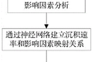 高效和高質量的微尺度金屬電沉積方法