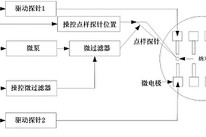 實時反饋的納米電子器件自動化裝配制造方法