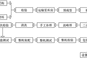 具有安全鎖的插腳式PCB電路板安全生產工藝