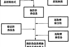 商品信息追溯方法和設備系統