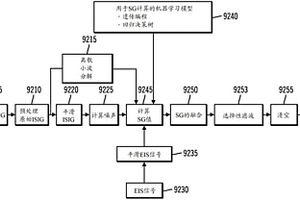 回顧性傳感器校準方法