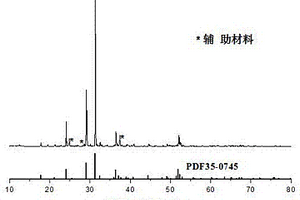 以純基質材料為原料的綠色發光石及其制備方法