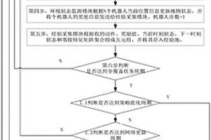 面向動態噪聲環境的全覆蓋任務分配方法