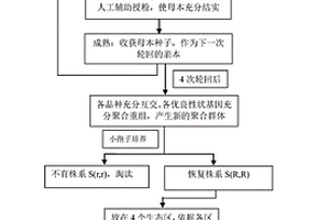 甘藍型油菜CMS恢復系的快速批量選育方法