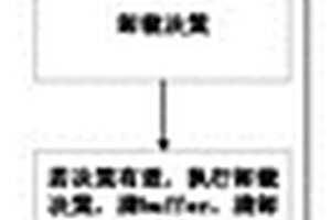考慮多資源限制的變周期移動邊緣計算卸載決策方法