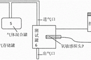 光學溶解氧傳感器的快速校準方法