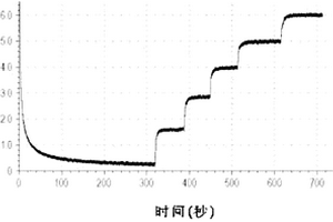 可植入人體的生物酶傳感器及其制作方法