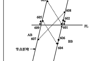 基于超導Bi2212能隙的物理解釋的節點能隙確定方法