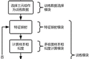 基于KL散度優化的數據分類系統與方法