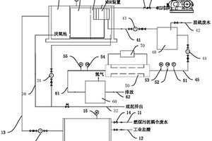 火電廠燃煤污泥耦合廢水和脫硫廢水處理方法及設備