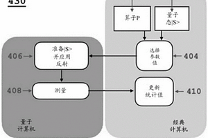 用工程似然函數進行貝葉斯推理以進行穩健幅度估計的混合量子經典計算機