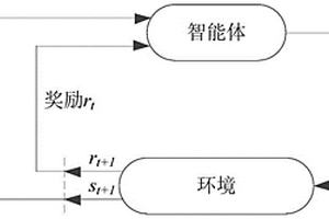 基于深度強化算法的水電站廠內實時優化調度方法