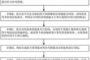 基于多智能體的立體圖像視覺舒適度增強方法及系統