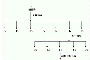 瑞香狼毒中3,7,11-三甲基-2,6,10-十二碳三烯-1-醇在農藥中的用途