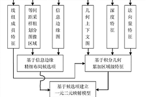 基于信息邊緣和多模態特征的室內場景布局估計方法