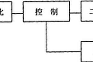 信號放大先導式及自力式調節閥