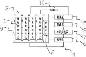 具備冷卻效果及消防功能的能量儲存系統