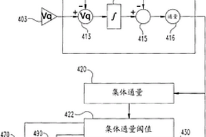永磁電動機降級診斷系統