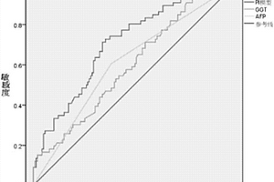 確定單發的HBV相關原發性小肝癌術后1年內復發風險的系統