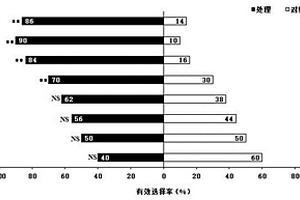 雙委夜蛾性誘劑及其制備方法和應用