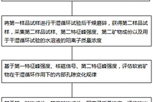 基于礦物離子濃度的巖石孔隙率評估方法及系統