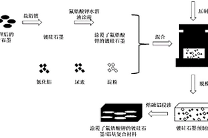 鍍硅石墨表面涂覆氟鋯酸鉀減少鋁基復合材料內氧化鋁含量的方法