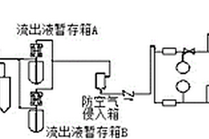 基于酸性條件的壓水堆核電廠首循環啟動一回路除氧方法