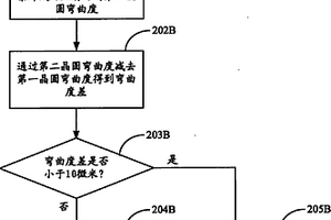 金屬前介電層應力恢復的方法