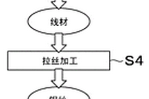 抗拉強度為950～1600MPa的珠光體組織螺栓用的鋼絲的制造用的線材、抗拉強度為950～1600MPa的珠光體組織螺栓用的鋼絲、珠光體組織螺栓及它們的制造方法