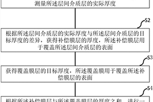 改善層間介質層研磨返工工藝的方法