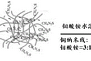 棒狀二硫化鉬/硫化銅納米復合材料及其制備方法