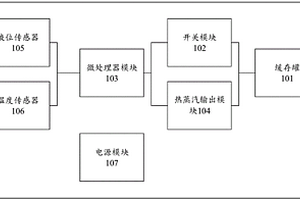 人造板膠黏劑的緩存系統