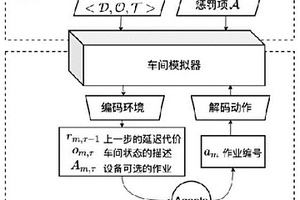 使用平均場動作價值學習優化車間作業排程的方法