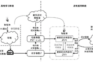 基于對手模型和迭代推理的策略識別與重用方法