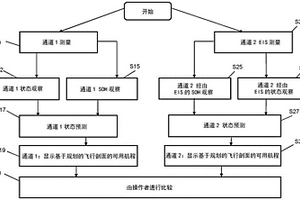 電池管理系統、方法和空中運載工具