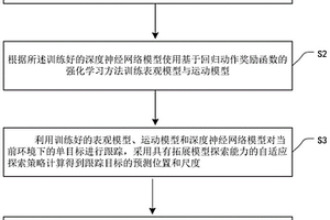 基于優化方差下降的計算機視覺單目標跟蹤方法