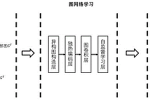 基于自監督學習的跨域社交推薦方法