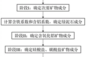 沉積巖礦物成分的計算方法
