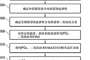 膠體二氧化硅生長抑制劑以及相關的方法和系統