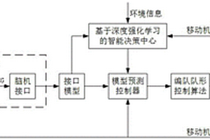 基于腦機接口的移動機器人編隊控制系統及方法