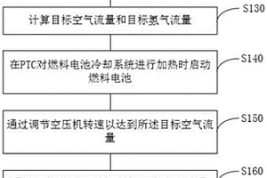 氫燃料電池低溫冷啟動方法及系統