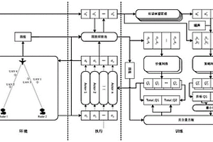 基于無人機群的組網雷達干擾策略生成方法