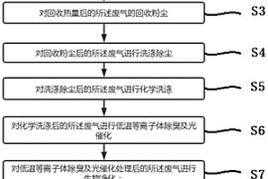 餐廚垃圾處理過程中產生的廢氣的處理工藝