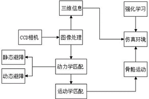 基于人類行為模擬的移動機器人實時運動規劃方法