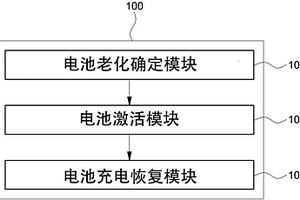 車輛的電池管理系統和方法