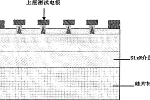 低功耗相變存儲器的制備方法